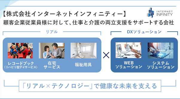 株式会社インターネットインフィニティー_会社概要