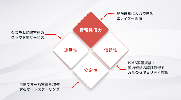 株式会社リボルバー_サービス紹介